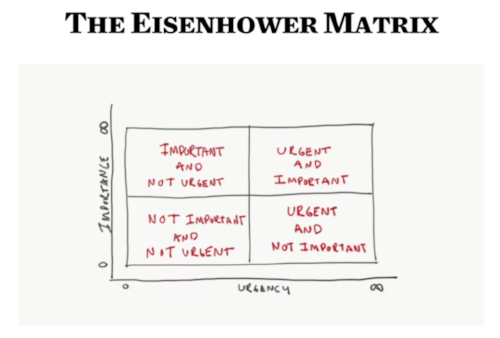 Eisenhower Matrix