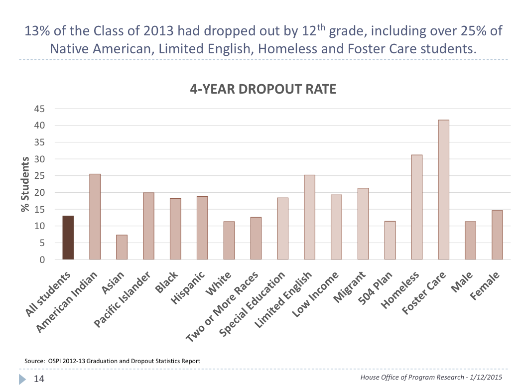 k12fast-facts_chart_011215