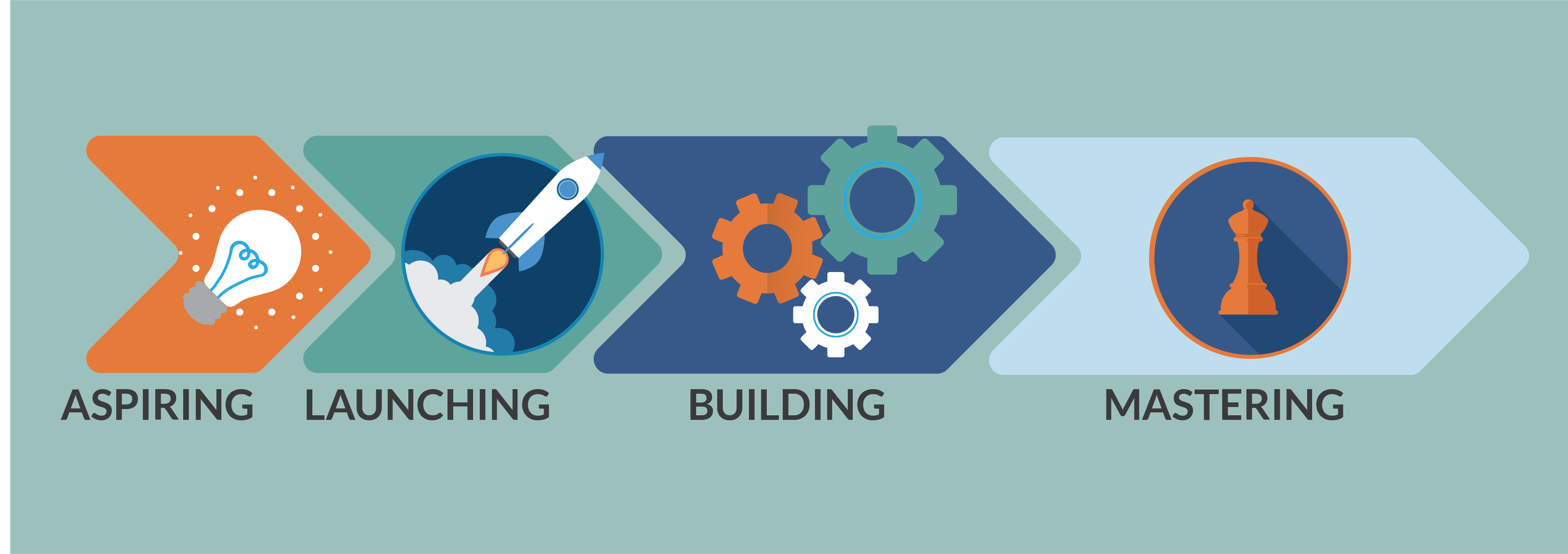 Continuum Arrows of Professional Learning